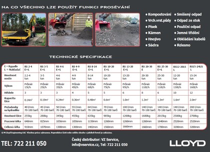 Rotastar Brochure_CZ 3